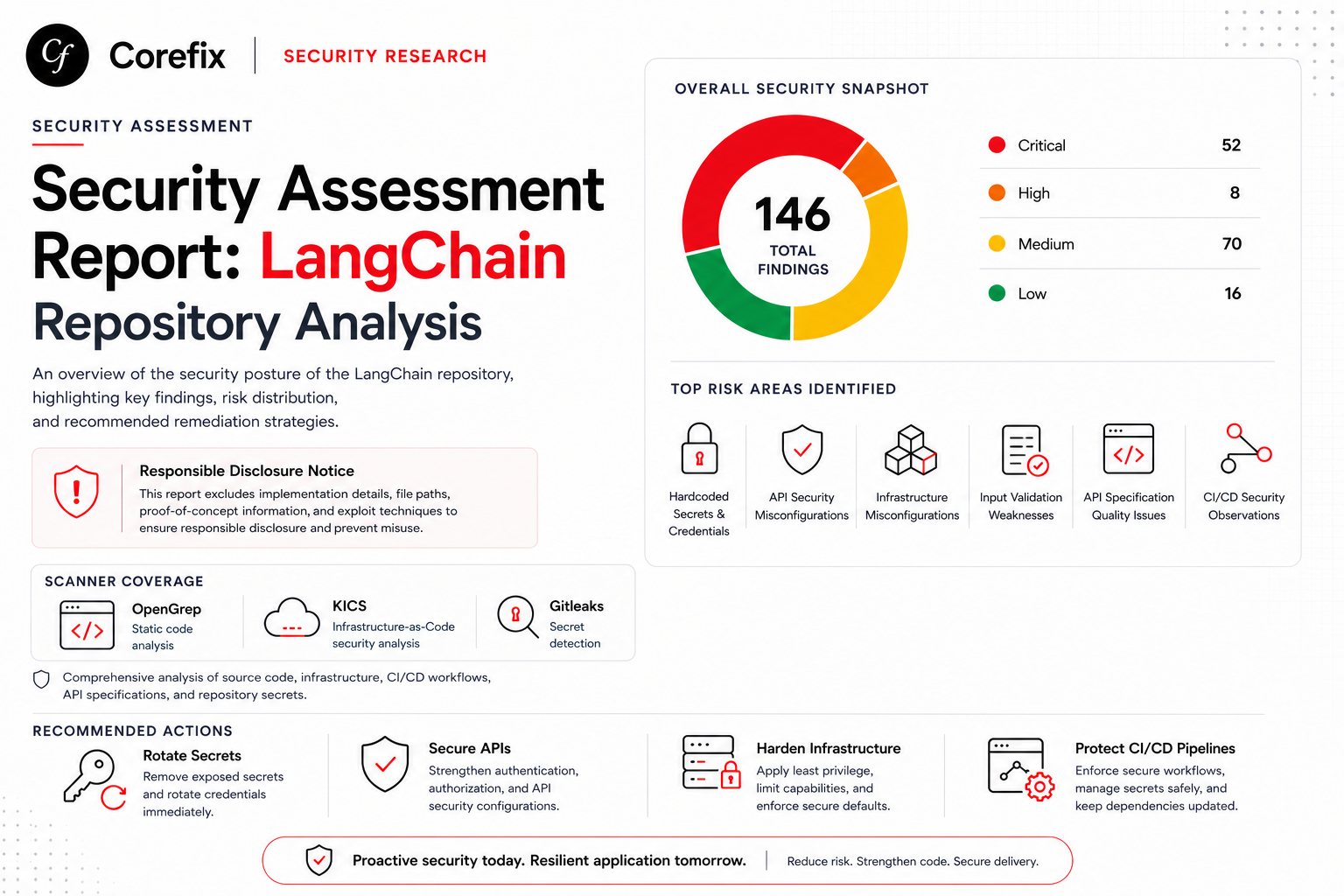 Security Assessment Report: LangChain Repository Analysis
