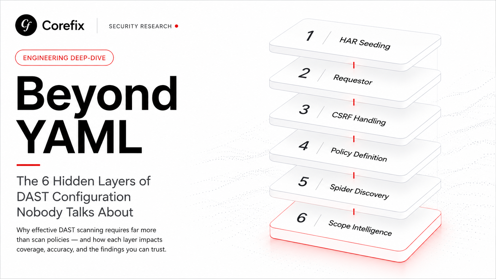 Beyond YAML: The 6 Hidden Layers of DAST Configuration Nobody Talks About