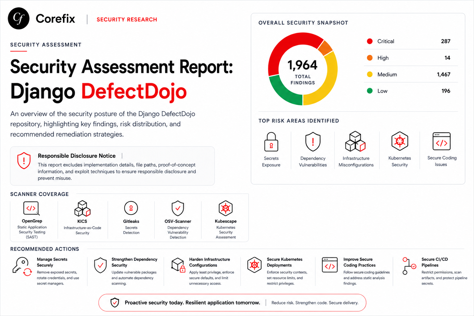 Security Assessment Report: Django DefectDojo Repository Analysis