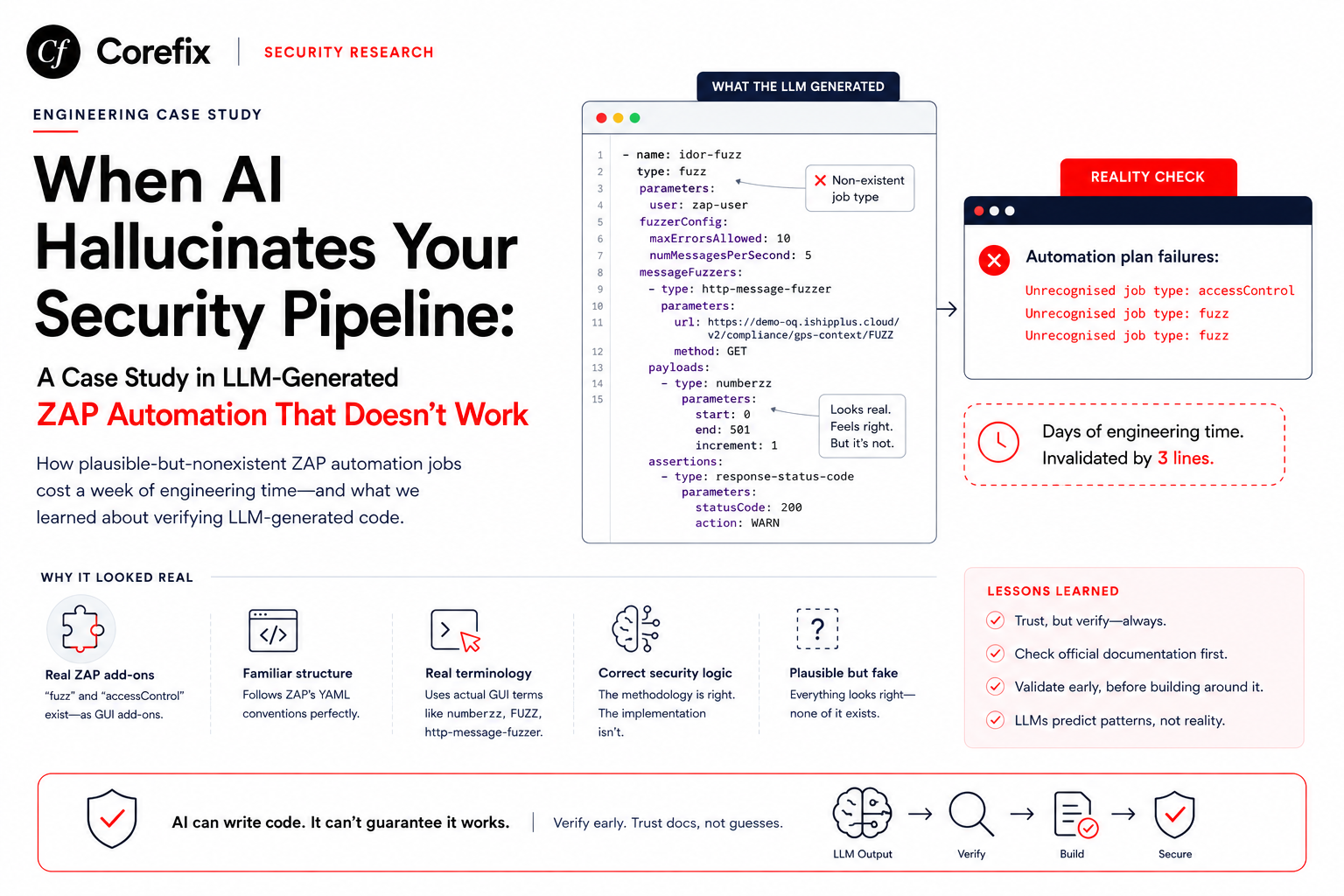 When AI Hallucinates Your Security Pipeline: A Case Study in LLM-Generated ZAP Automation That Doesn't Work