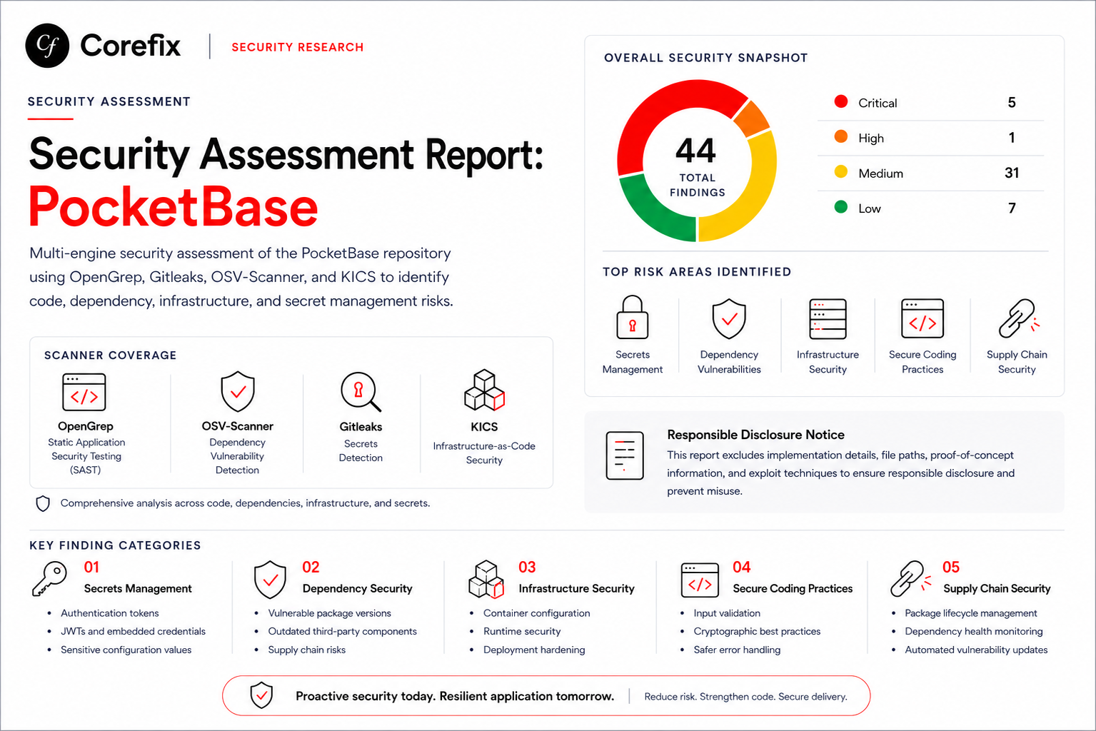 Security Assessment Report: PocketBase Repository Analysis