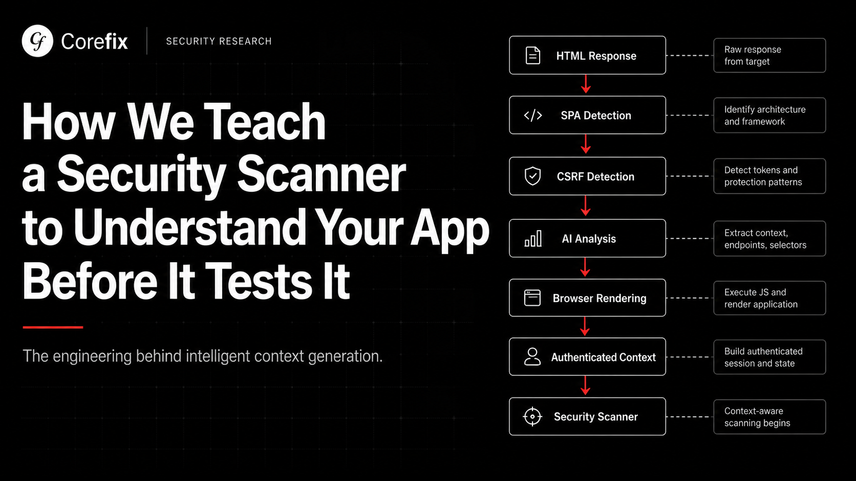 How We Teach a Security Scanner to Understand Your App Before It Tests It